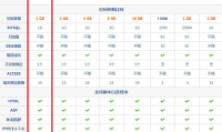 关于本站自己使用过的三家香港主机商情况介绍 （联发LFEEE、阿里云、Bluehost）
